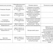 Подведены итоги конкурса проектов