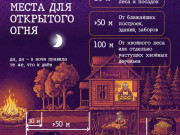 Важные правила безопасности